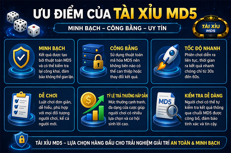 Ưu điểm của tài xỉu MD5